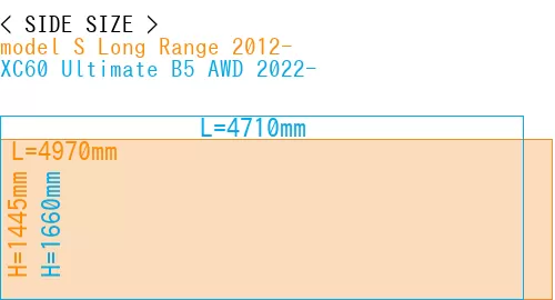 #model S Long Range 2012- + XC60 Ultimate B5 AWD 2022-